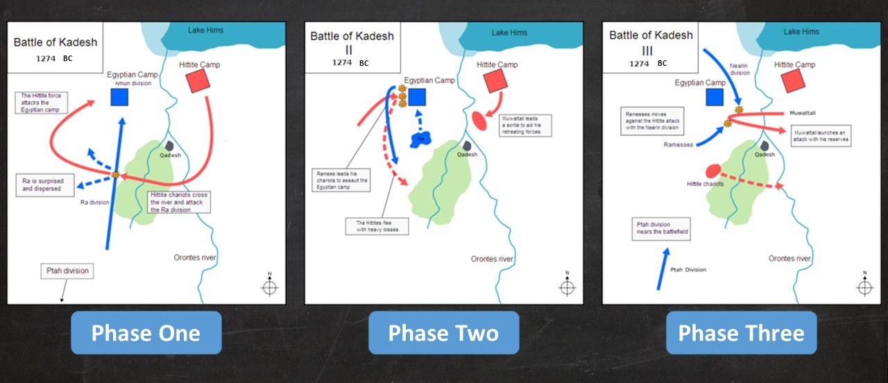 Battle map